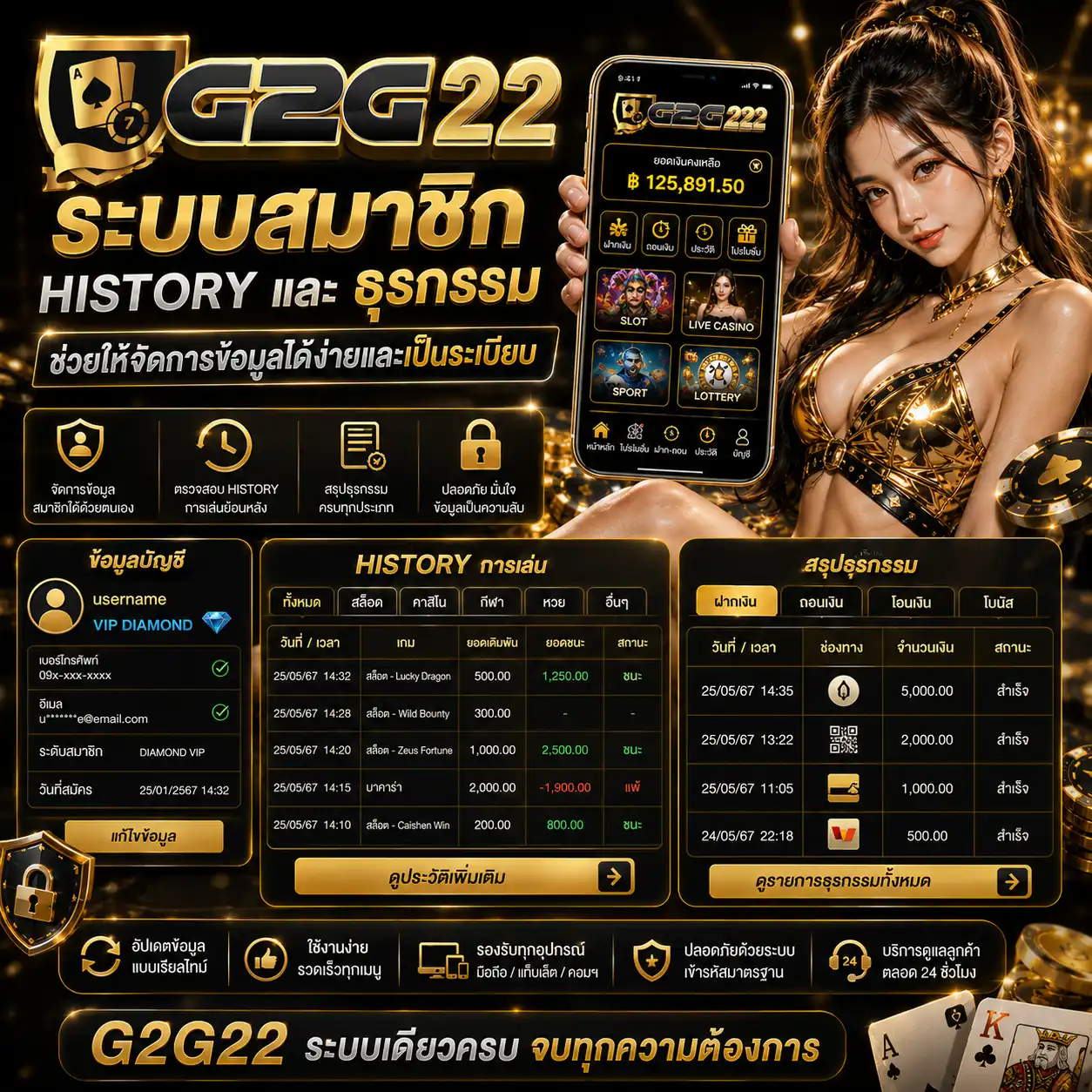 ระบบสมาชิก History และธุรกรรม ช่วยให้จัดการข้อมูลได้ง่ายและเป็นระเบียบ